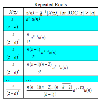 1017_repetaed roots.png